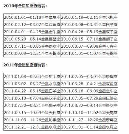 月亮星座精确查询表