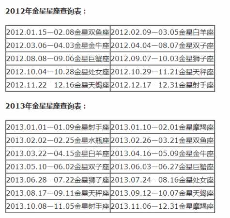 月亮星座精确查询表