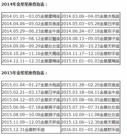 月亮星座精确查询表