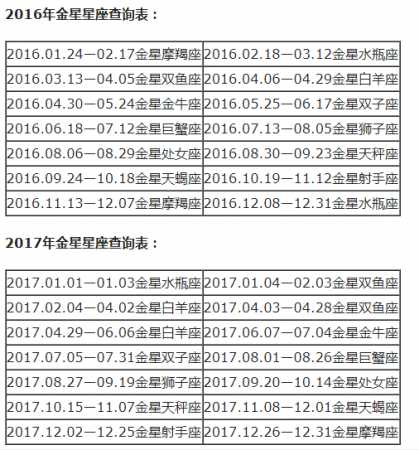 月亮星座精确查询表