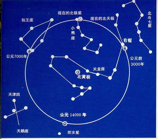 北极星属于哪个星系？北斗七星属于同一个星系吗？