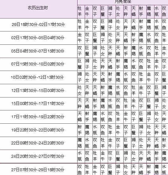 太阳月亮金星星座查询_太阳月亮上升金星星座查询_月亮星座精确查询表