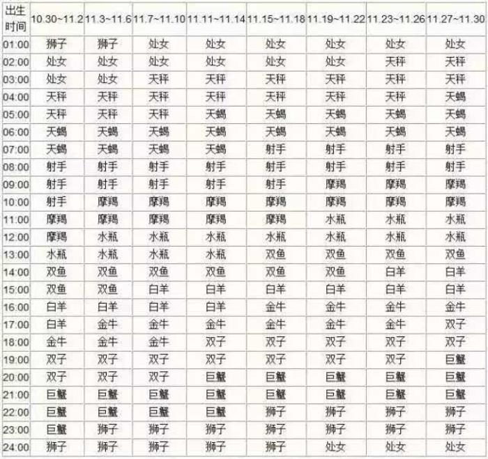 星座月亮宫查询_星座表查询是农历_月亮星座精确查询表