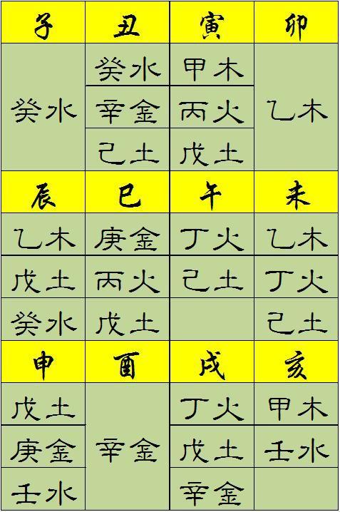 新生婴儿按生辰八字怎样测算五行命格缺什么取名?命盘表如何查询?