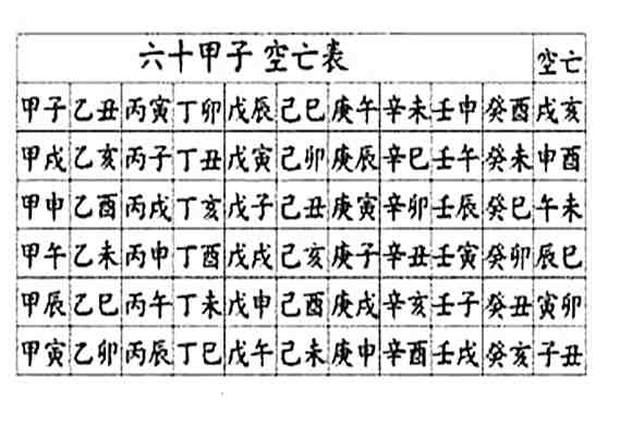 空亡屋免费_空亡煞_空亡逢合算不算空