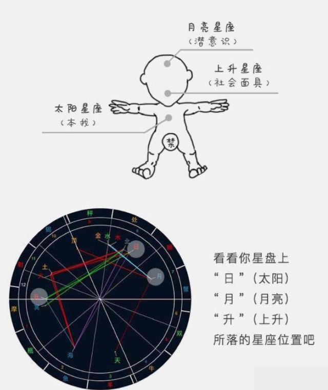 太阳月亮上升金星星座查询_星座里的上升月亮什么的代表什么_怎么测上升,太阳,月亮星座