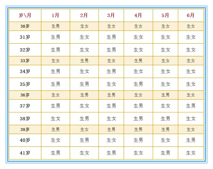 2、19岁今年属什么生肖:今年19岁属什么生肖