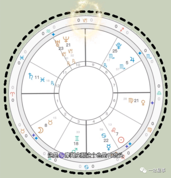 占星者声望怎么刷_占星_英国占星学院和伦敦占星学院