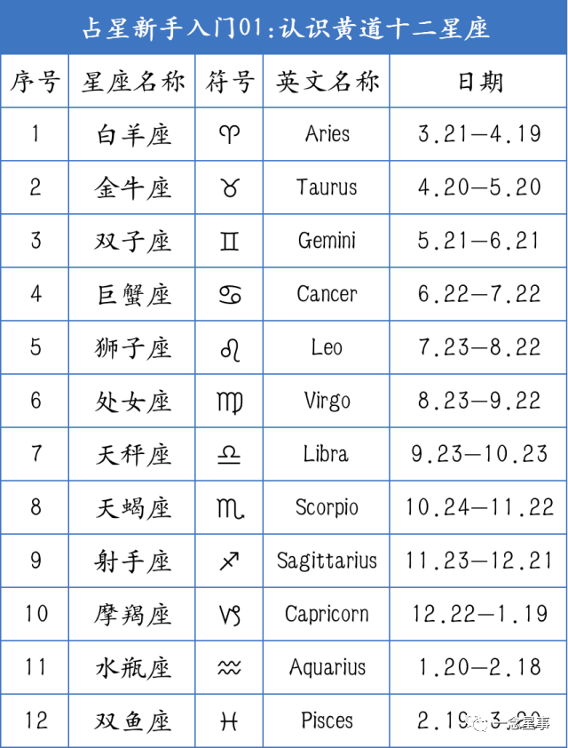 占星者声望怎么刷_占星_英国占星学院和伦敦占星学院