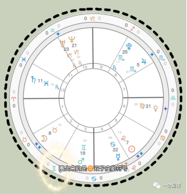 英国占星学院和伦敦占星学院_占星_占星者声望怎么刷