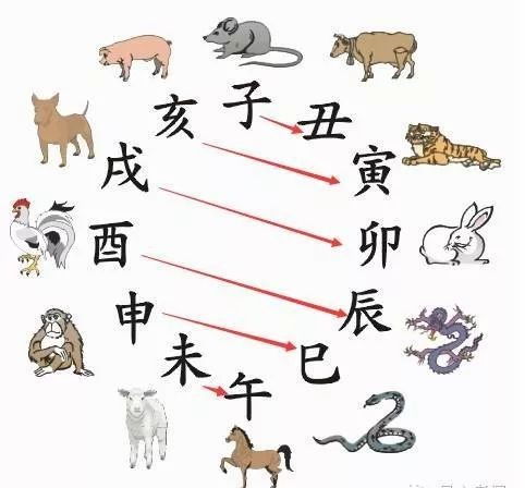 宝宝在线取名免费,宝宝在线取名字