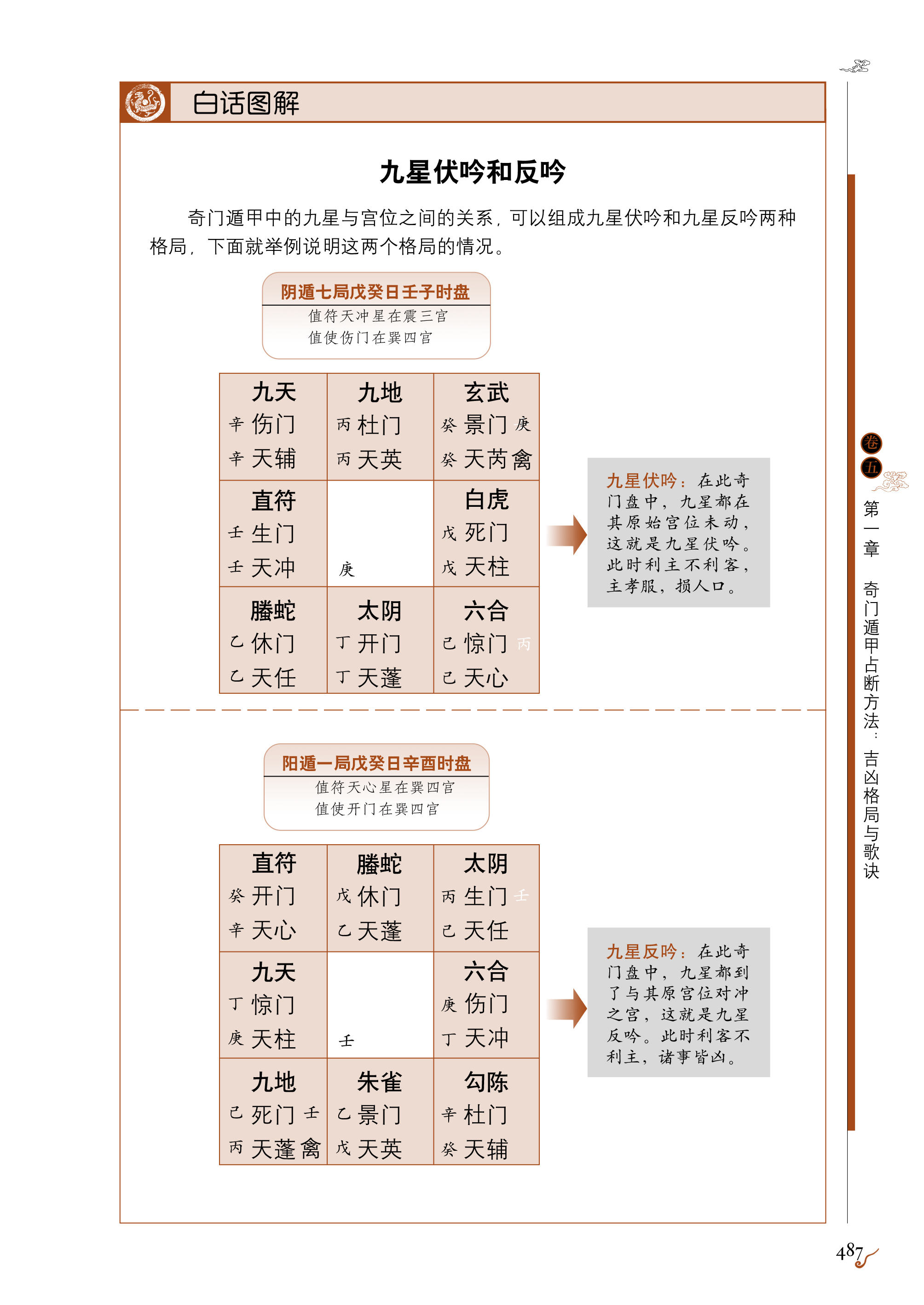 奇门化煞方法