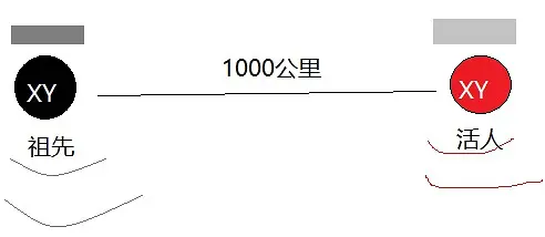 科学社会主义创立的理论依据是_风水是迷信还是有科学依据_科学揭秘风水迷信骗局