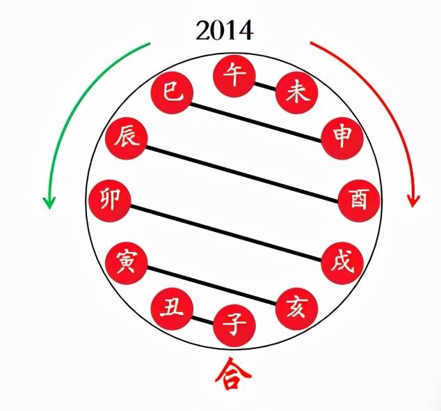 算两人的八字合不合 免费查生辰八字合不合