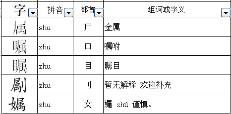 喝,吐:口偏旁的字有哪些 作业帮夔帖景[答案 噂 噿 嘴 唜 唨 咗 嗞