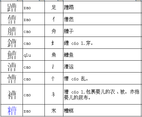 口的偏旁有哪些字 