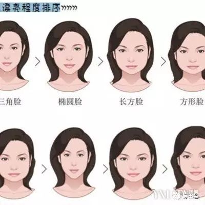 女人面相算命图解_女人五官面相算命图解_女人五官面相图解