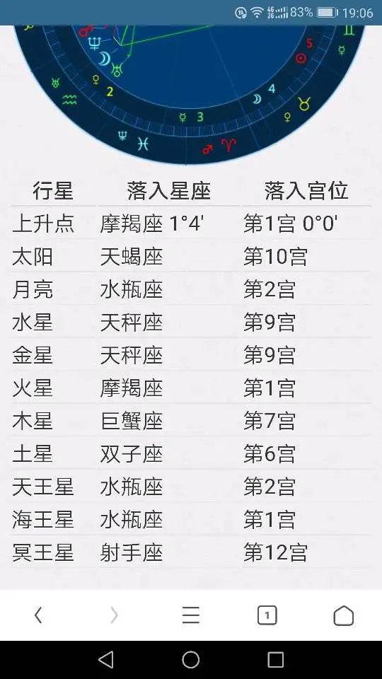 98年是润7什么星座月_12月10日是什么星座_是10月28日是什么星座?