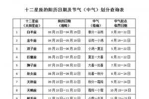 星座查询十二星座日期是按公历新历阳历还是农历旧历老历阴历划分