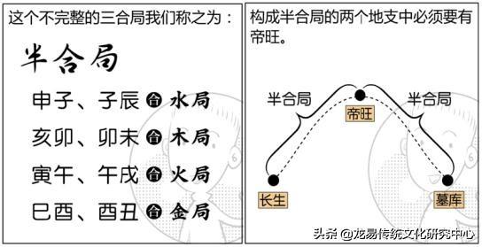 乙木生于寅月_乙木生于酉月_乙木生于未月庚午