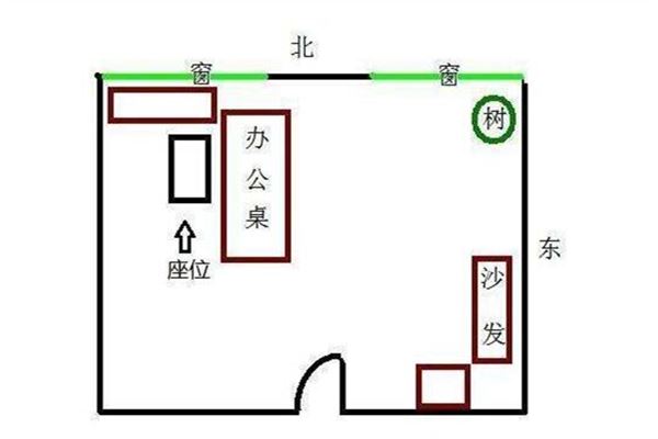 座位朝向风水办公室好不好_座位朝向风水办公室好吗_办公室座位朝向风水