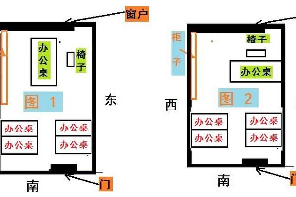 座位朝向风水办公室好不好_办公室座位朝向风水_座位朝向风水办公室好吗