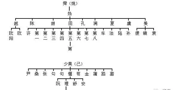 姓施的男孩名字大全_姓施_姓施的名字