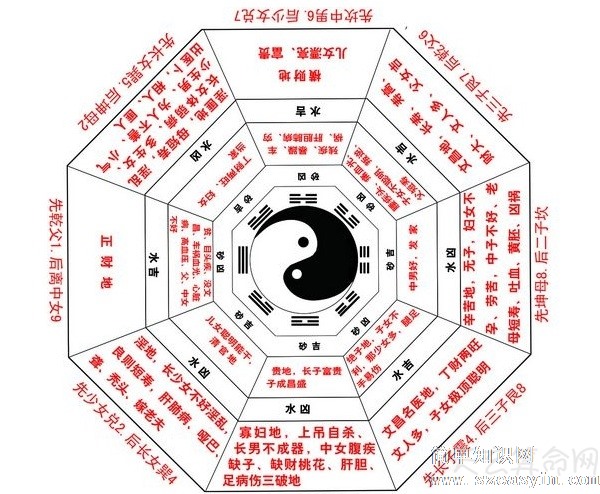 玄空风水排盘方法 玄空风水排盘方法与步骤解析