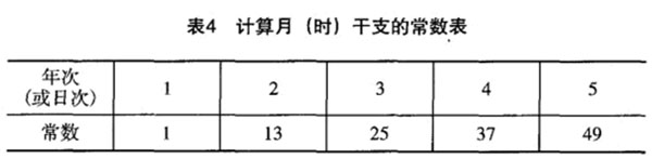 天干地支甲子纪年法甲子纪年月日