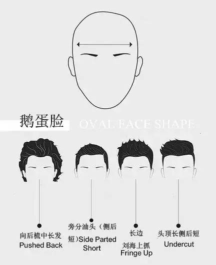 亚洲男生如何根据脸型选发型？