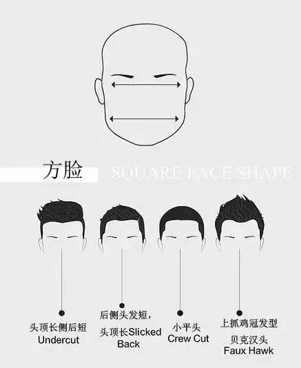 男士发型设计与脸型搭配 圆脸_男士脸型_男士脸型