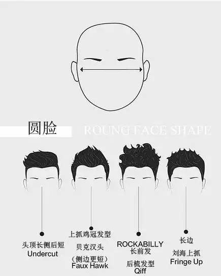 男士脸型_男士发型设计与脸型搭配 圆脸_男士脸型