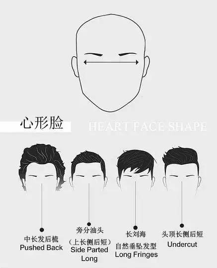 男士脸型_男士发型设计与脸型搭配 圆脸_男士脸型