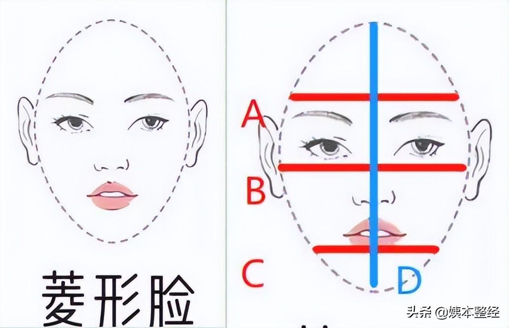 方形脸适合什么发型_方形脸和圆形脸适合什么发型_方形脸