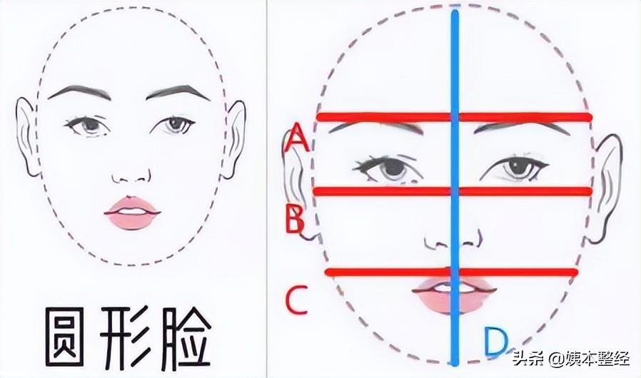 方形脸_方形脸和圆形脸适合什么发型_方形脸适合什么发型