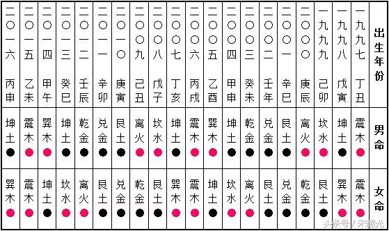 日水火木金土此五行本乎数_金木水火土命怎么算_土命里面哪种土命最好