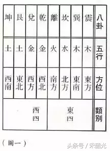 住宅金木水火土方位如何确定(金木水火土五行方位图)