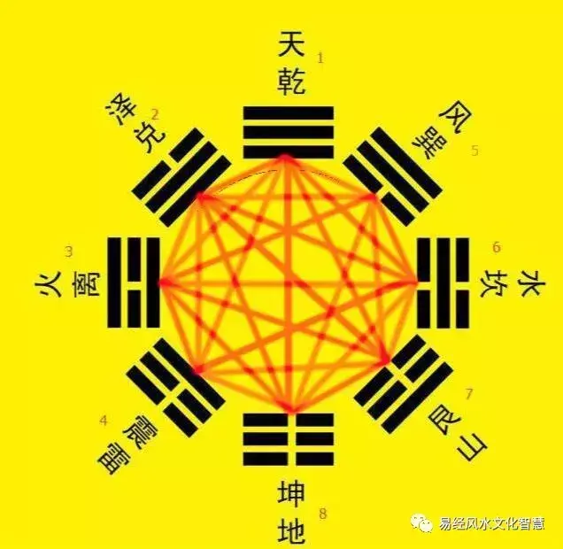 易经如何入门_易经入门_易经入门占卦解卦 下载