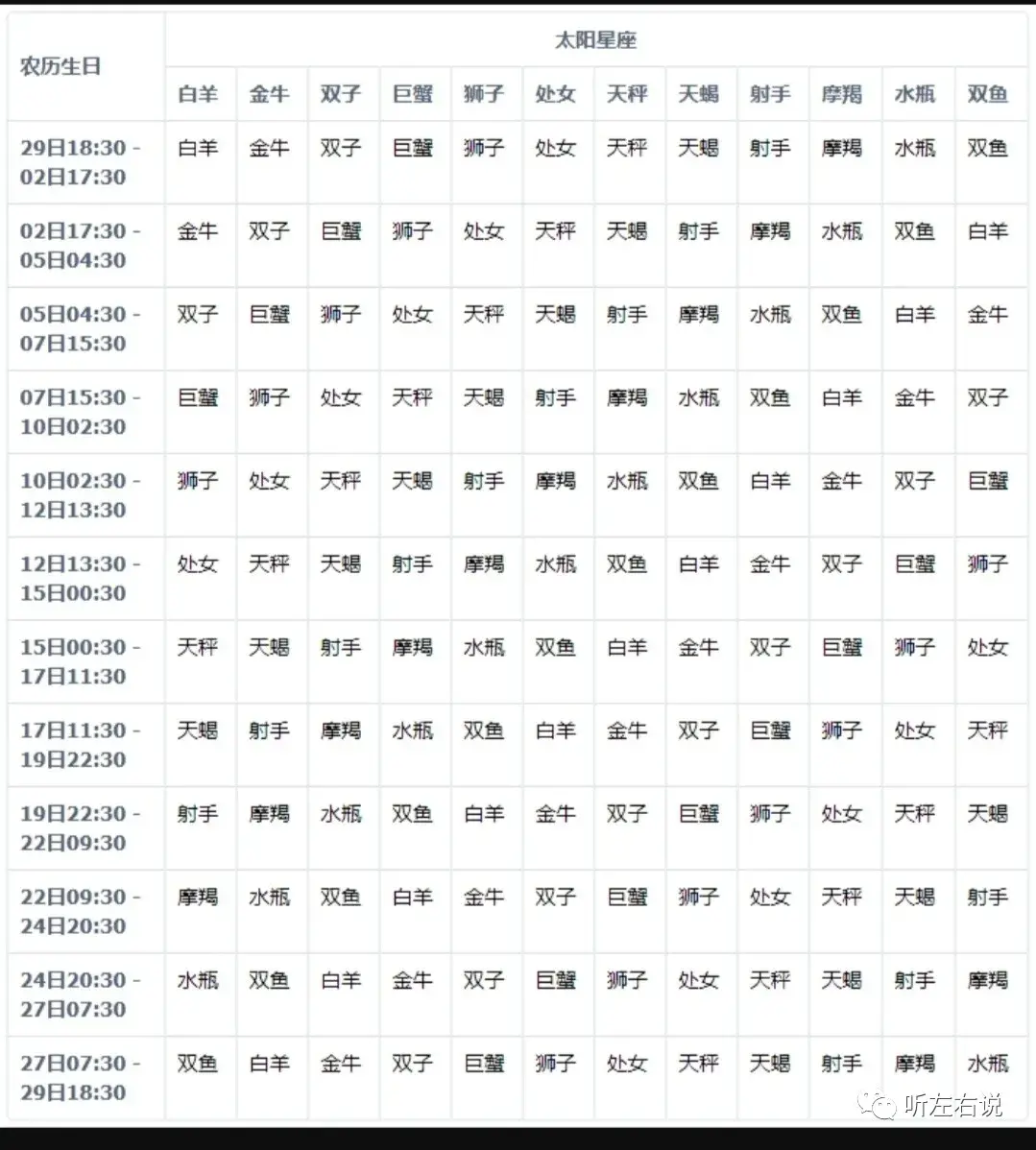 万历表星座查询_月亮星座精确查询表_太阳月亮上升金星星座查询