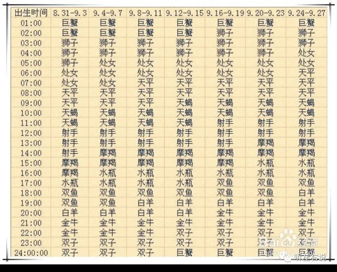 月亮星座精确查询表_万历表星座查询_太阳月亮上升金星星座查询