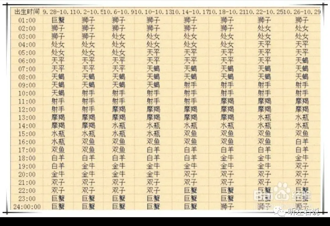 太阳月亮上升金星星座查询_万历表星座查询_月亮星座精确查询表