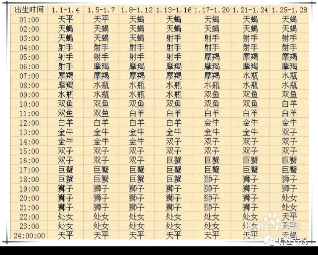 万历表星座查询_月亮星座精确查询表_太阳月亮上升金星星座查询