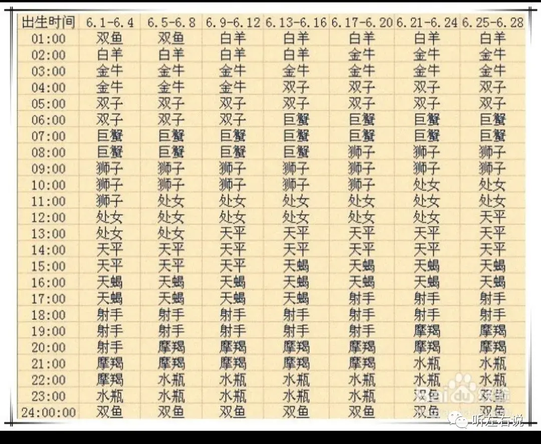 月亮星座精确查询表_太阳月亮上升金星星座查询_万历表星座查询