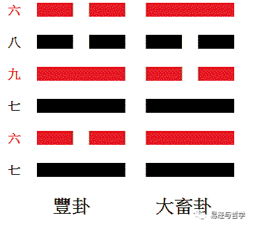 易经数字开运学_学易经_怎么学易经