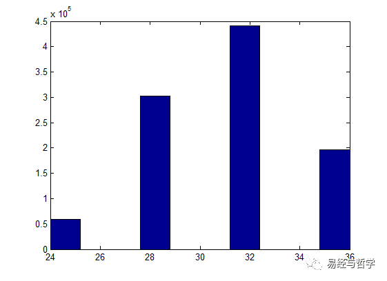 怎么学易经_易经数字开运学_学易经