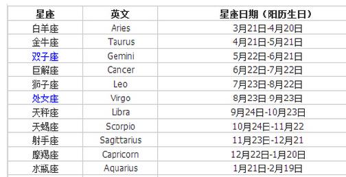 9月6号星座_3月6号号什么星座_11月23号是什么星座