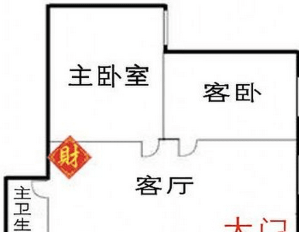 冰箱放在客厅什么位置好_财神放在客厅哪里最好_财神放客厅哪个位置好