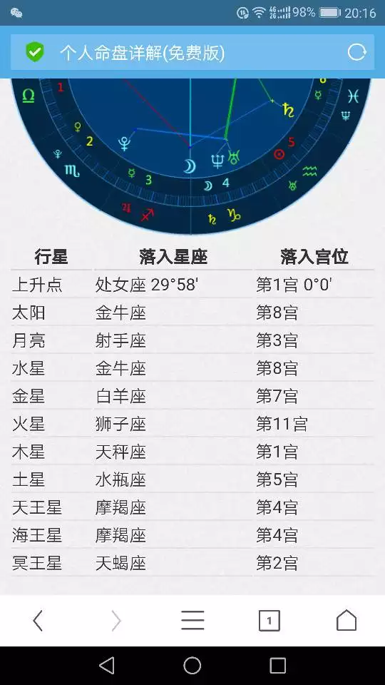 6、不记得几点出生上升星座查询:不知出生时间怎么查上升星座