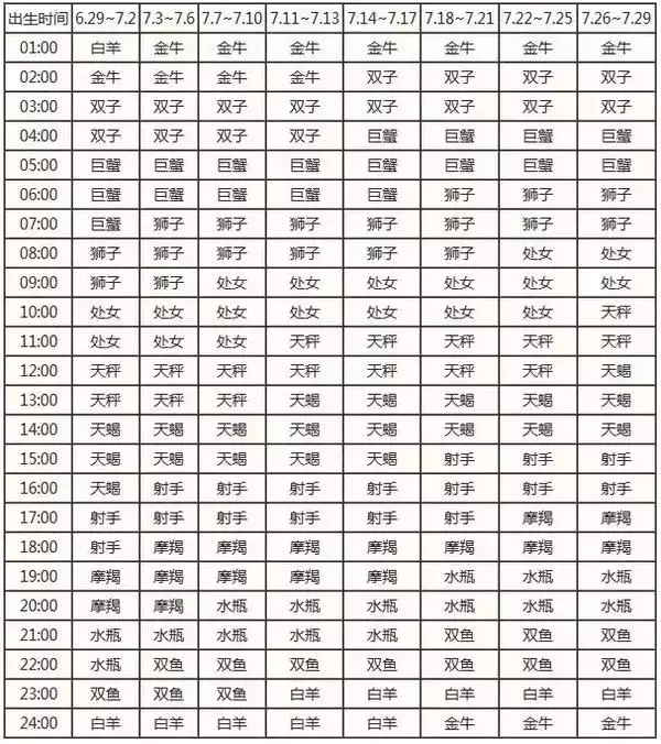 9、不知道具体出生时间能算出上升星座么..只知道在9点到10点之间出生