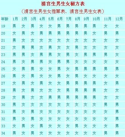 2、生男生女顺口溜:生男生女的口诀是什么？